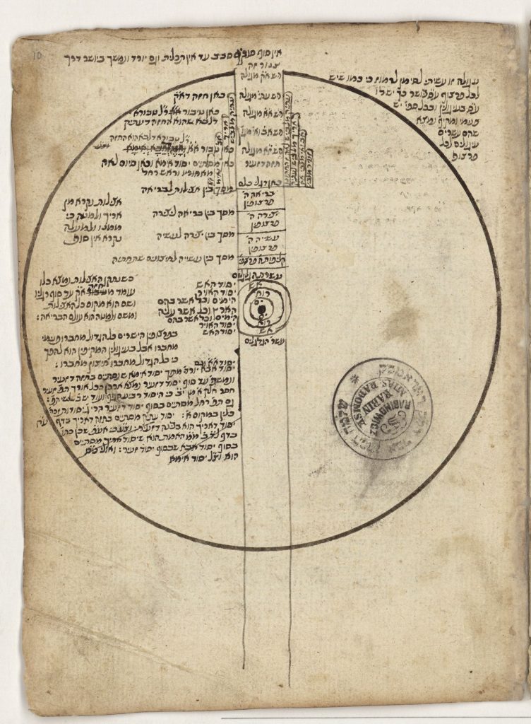 A diagram of the worlds created after the first Tzimtzum, found in a manuscript written by Menahem Lonzano, a version of a diagram found in the writings of Hayyim ben Joseph Vital.