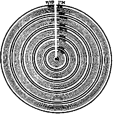 Metaphorical representation of the Five Worlds, with the 10 sefirot radiating into each one, as successively smaller "concentric circles" of Iggulim